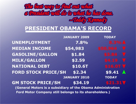 Obama Record